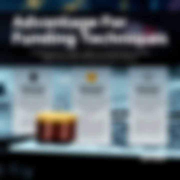 Graphic illustrating advantages of different funding techniques