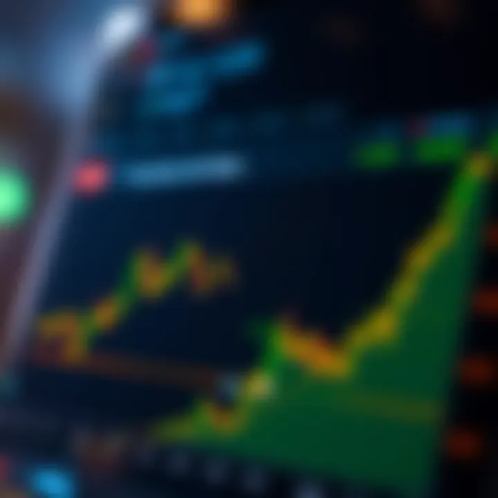 Graph showing advantages of stop limit orders